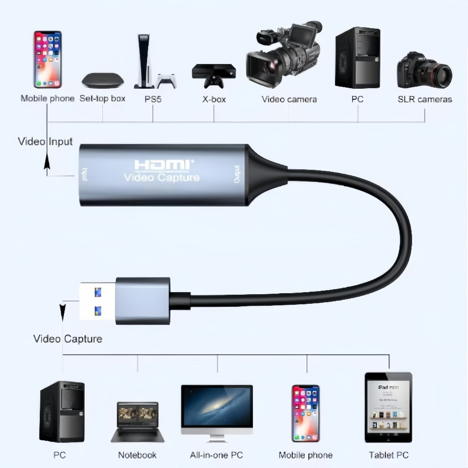 USB-C 2.0/3.0 HDMI 비디오 캡처 카드는  - Pad Gaming Console 리뷰 및 가격